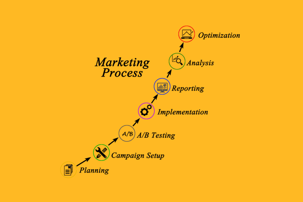 Marketing Process Pakistan